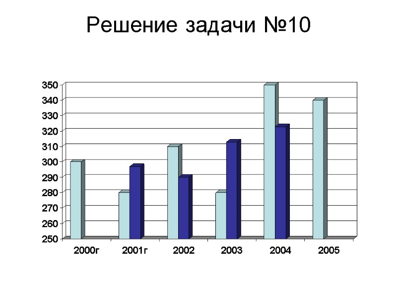 Решение задачи №10